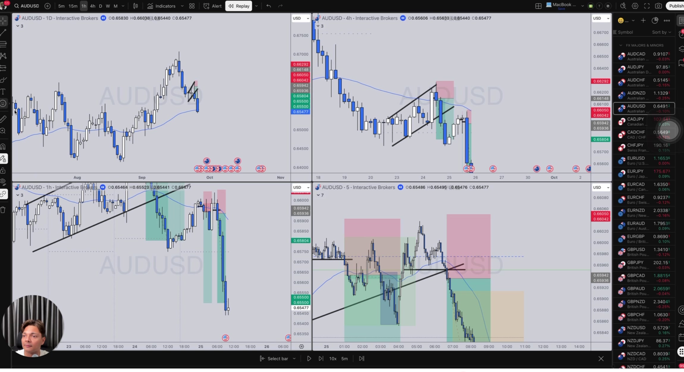 止損後重新入場